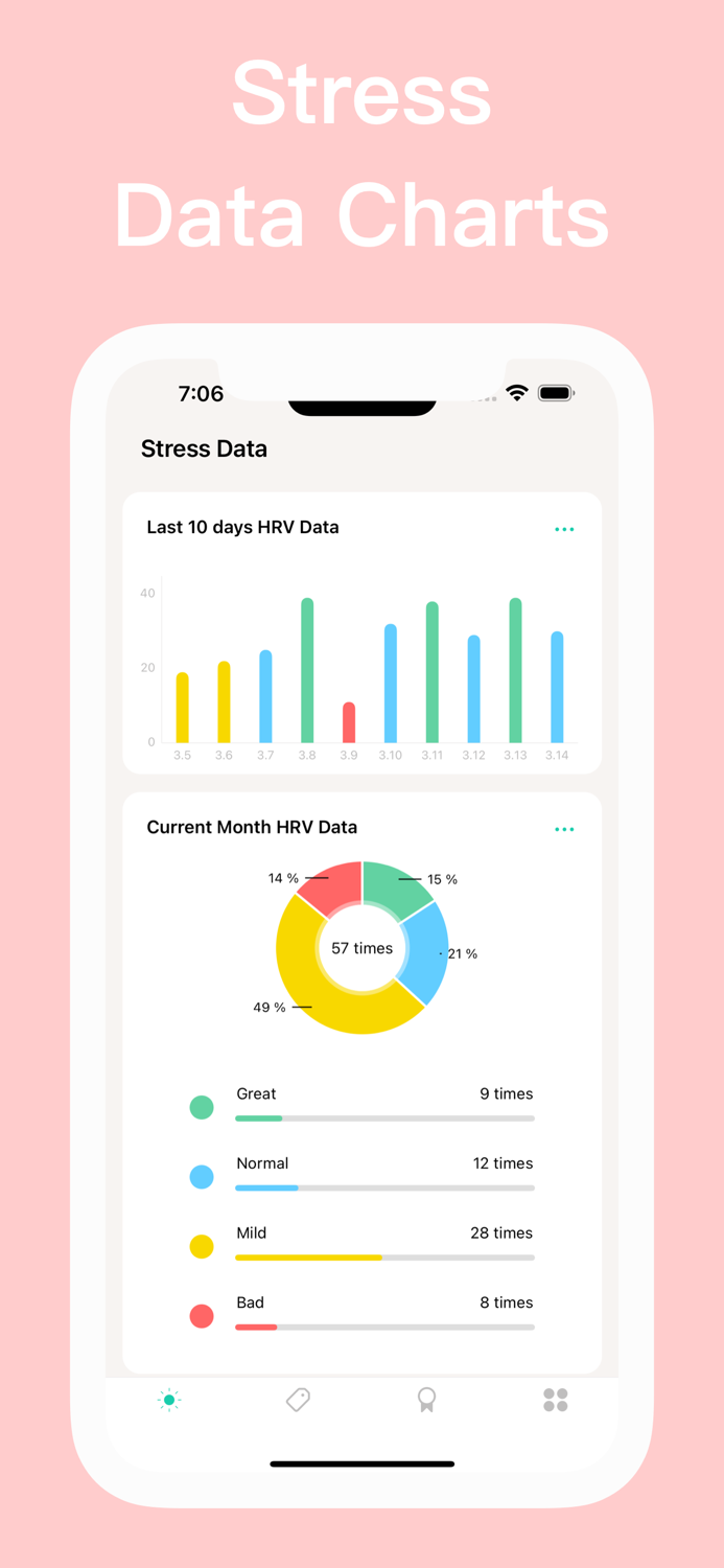 HRV Stress Monitor and Tracker