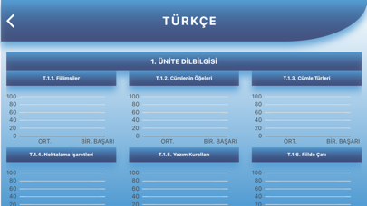 Deneyim LGS Bireysel Screenshot
