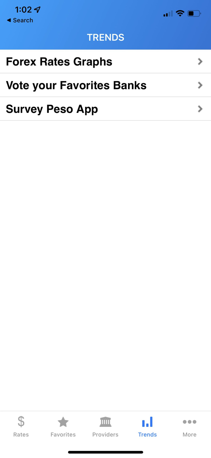 MXN Peso Exchange Rates