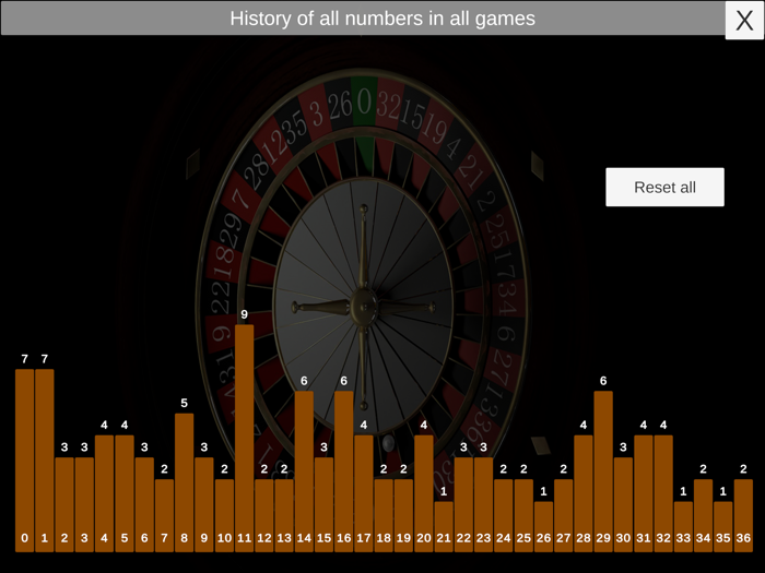 Roulette Helper Predictor