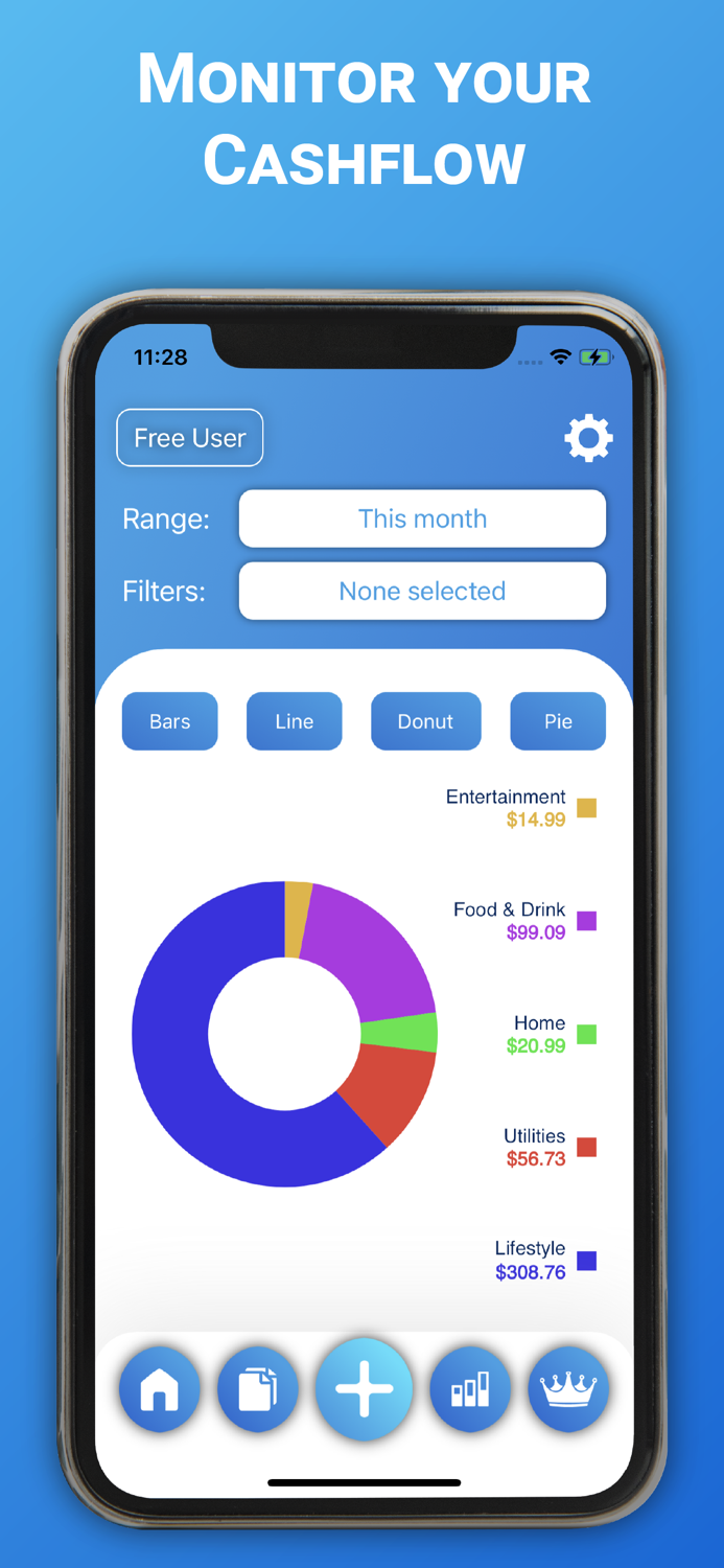 Budget and Expense Tracking