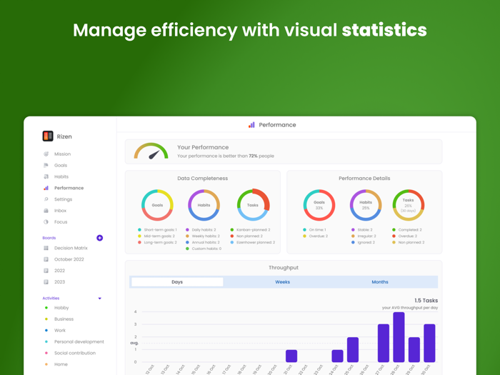 Rizen - Habit Tracker Planner