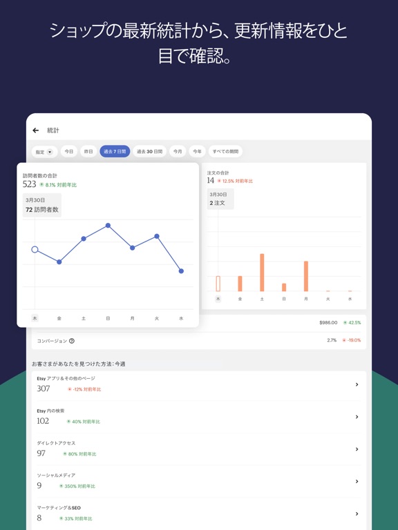 Etsy セラー：ショップ管理アプリのおすすめ画像4