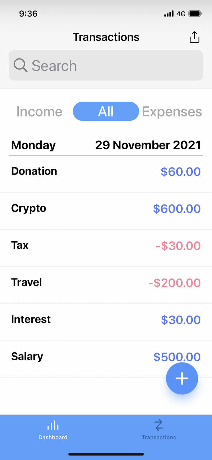 Figures - Income and Expenses