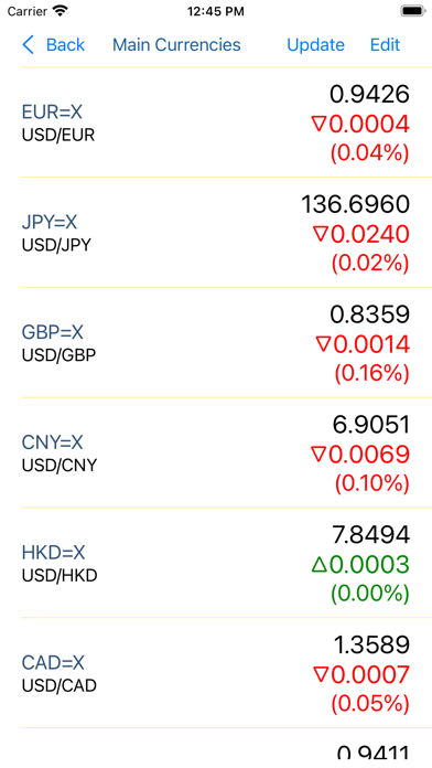iStocks: World Stocks Screenshot