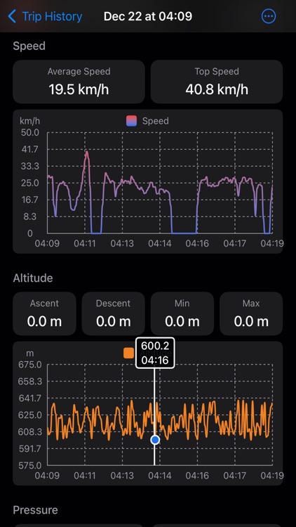SpeedTracker - GPS Speedometer