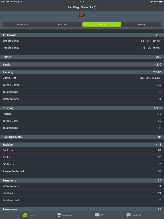 Screenshot #6 pour San Diego State Football App