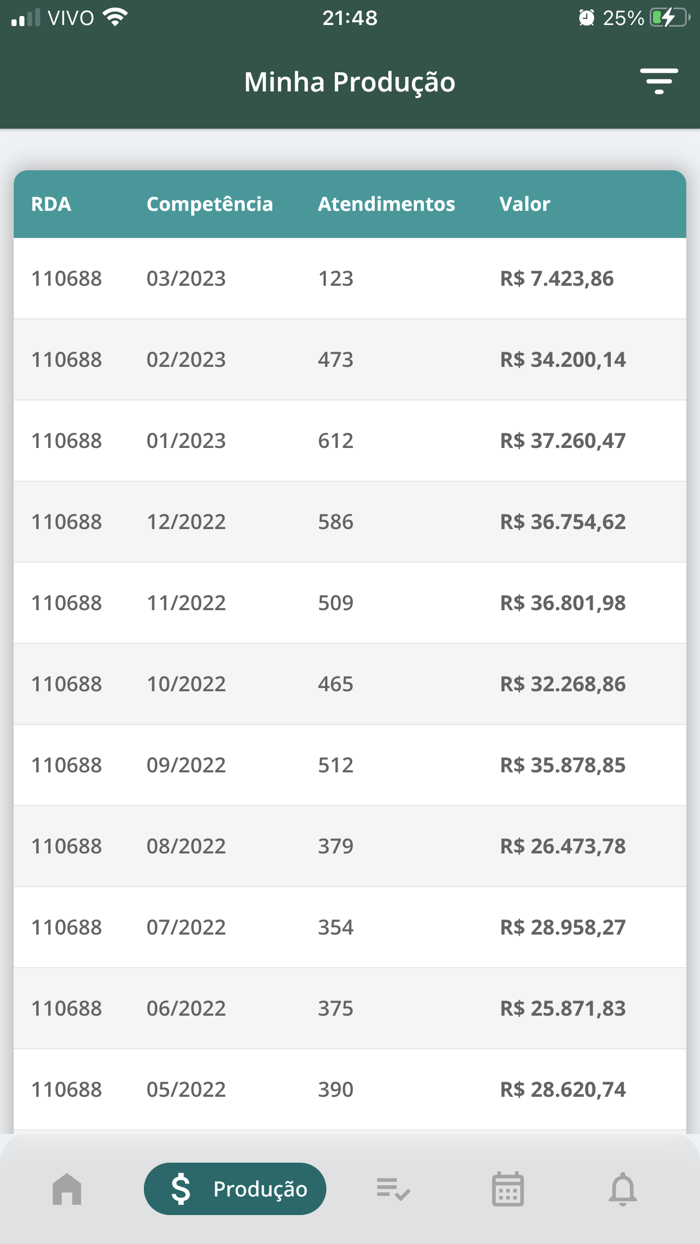 OneCoop - Unimed Uberaba