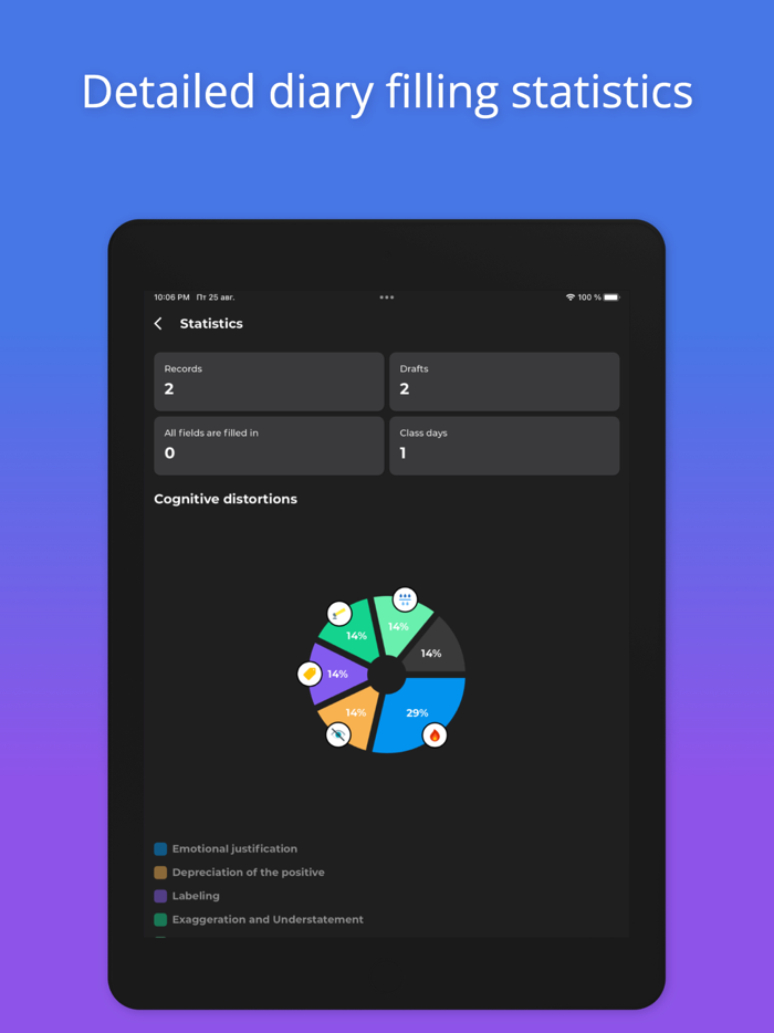 TCC ansiedad salud mental