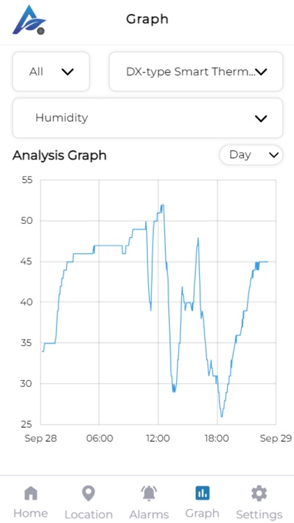 AeroSENSE IoT screenshot-5