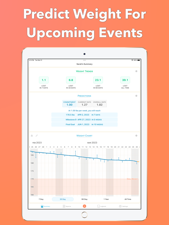 Happy Scale (@HappyScaleApp) / X