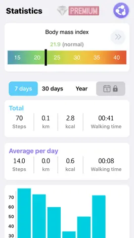 Game screenshot Pedometer and Step Tracker apk