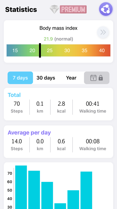 Pedometer and Step Tracker Screenshot