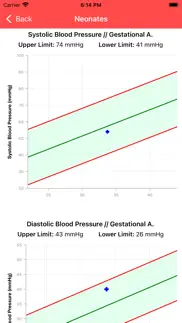 How to cancel & delete pediatric blood pressure aap 2