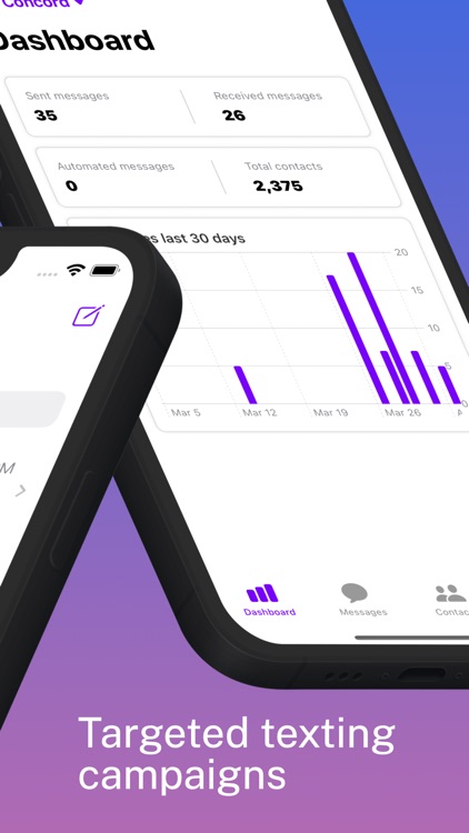 Helios - SMS Marketing