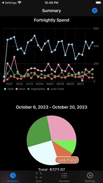 Grocery Record