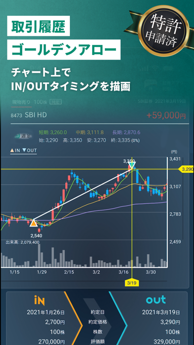 カビュウ - 株式投資管理・分析アプリスクリーンショット