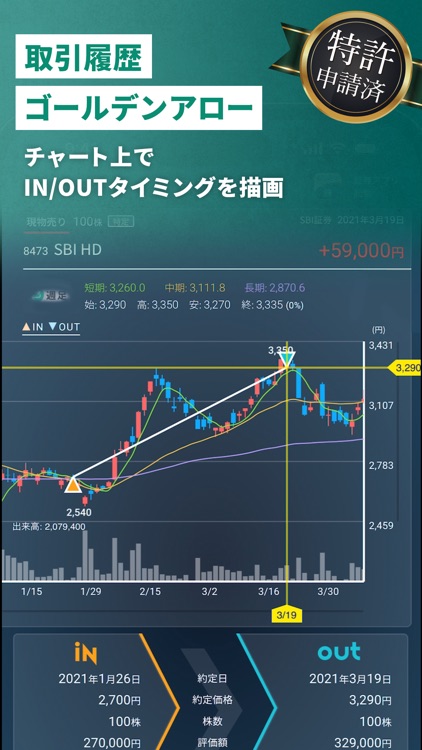 カビュウ - 株式投資管理・分析アプリ