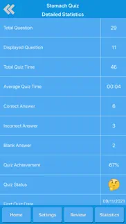 How to cancel & delete digestive system physiology 4