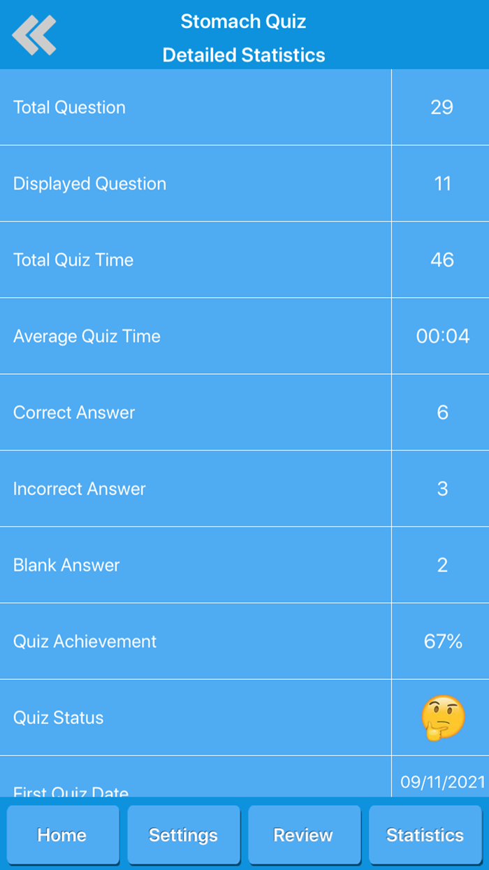 Digestive System Physiology