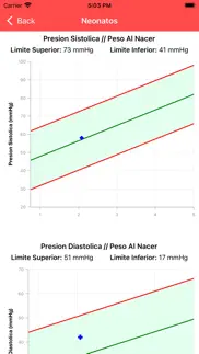 How to cancel & delete presión arterial pediátrica 3