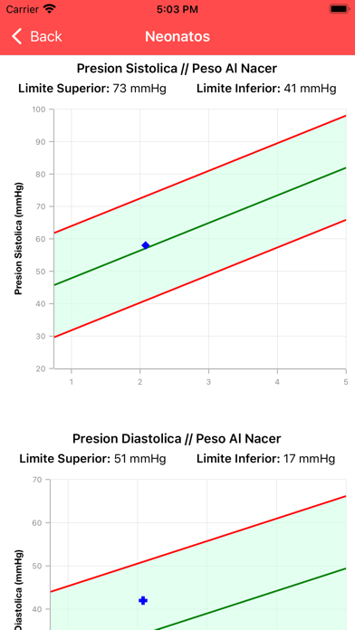 Presión Arterial Pediátrica Screenshot