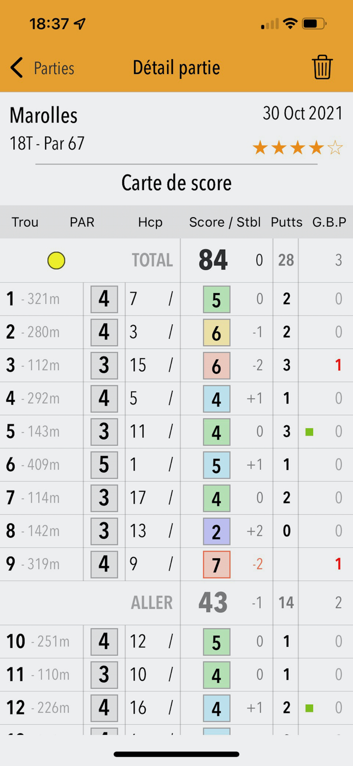 My golf scorecard and stats