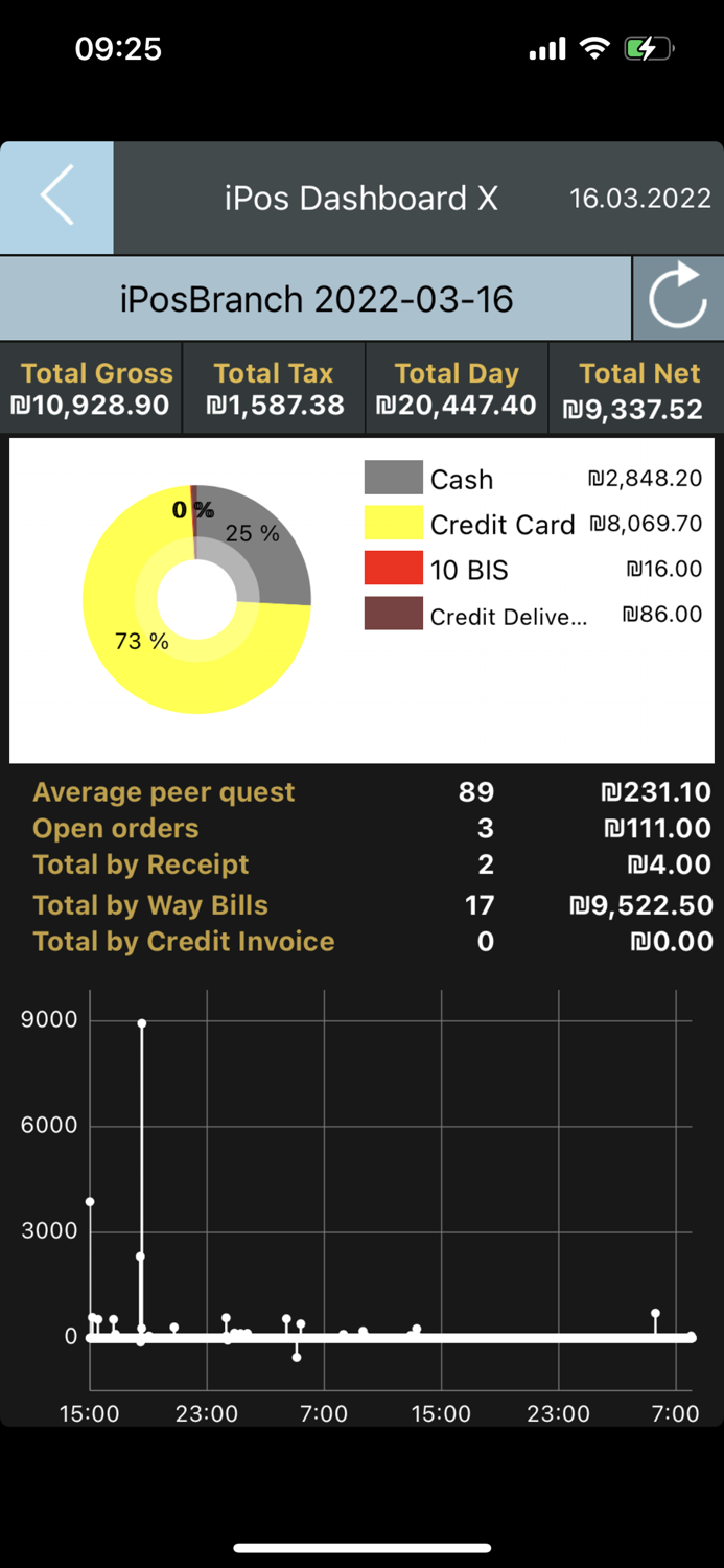 iPos Dashboard