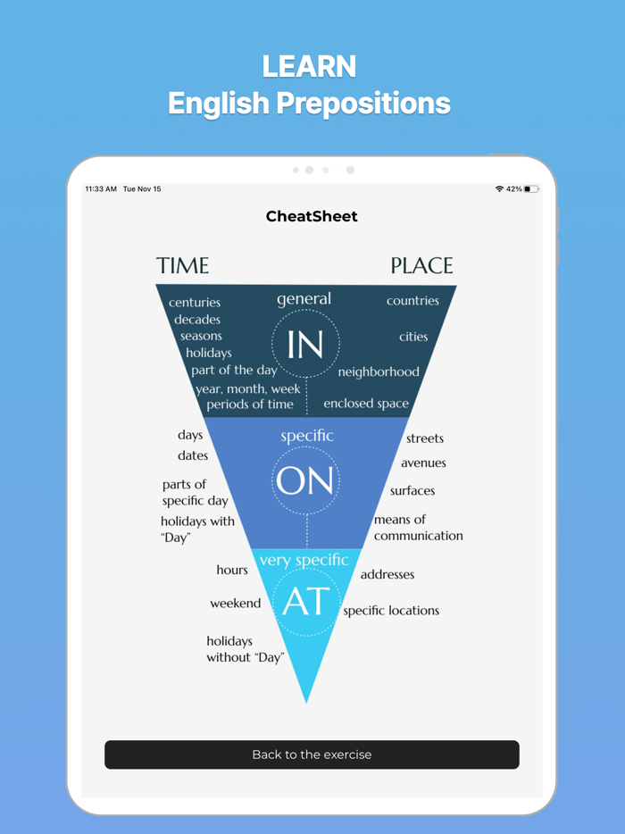 Prepositions in English Pro
