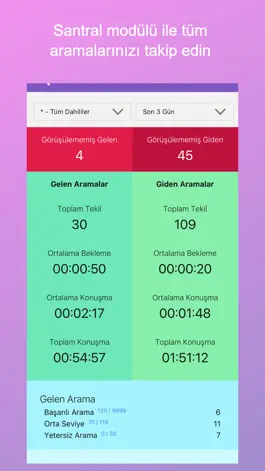 Game screenshot AkilliPanel.com mod apk