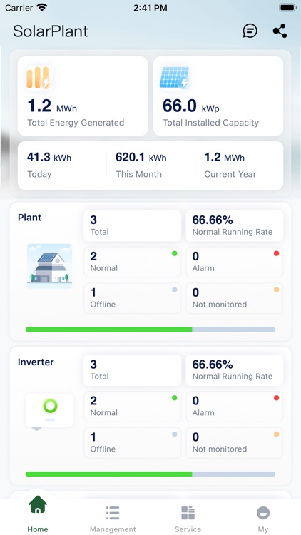SolarPlant