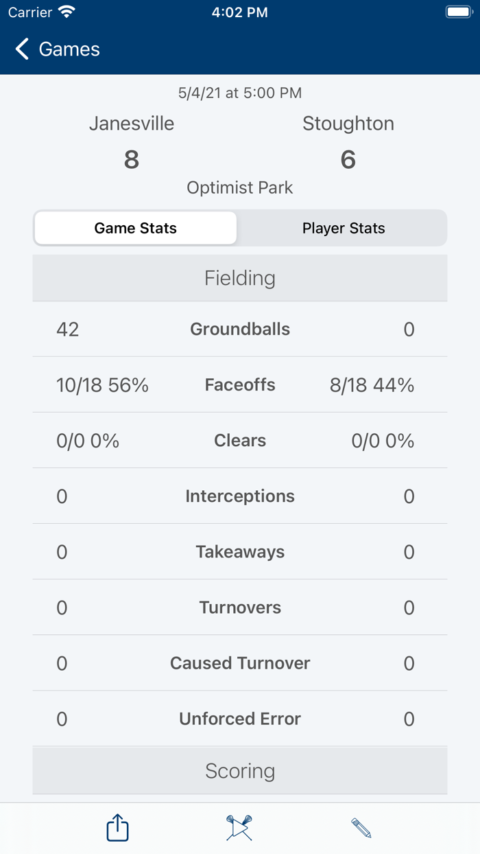 Men’s Lacrosse Stats