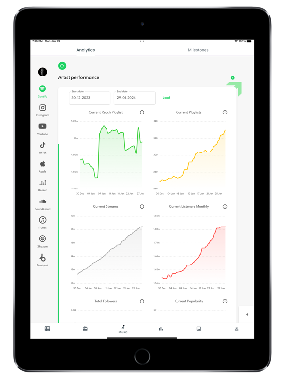 YouGrow+ iPad screenshot 3 - Business app