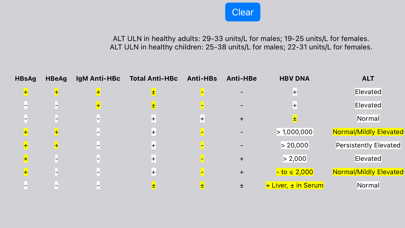 Hepatitis B Serology Phase Screenshot