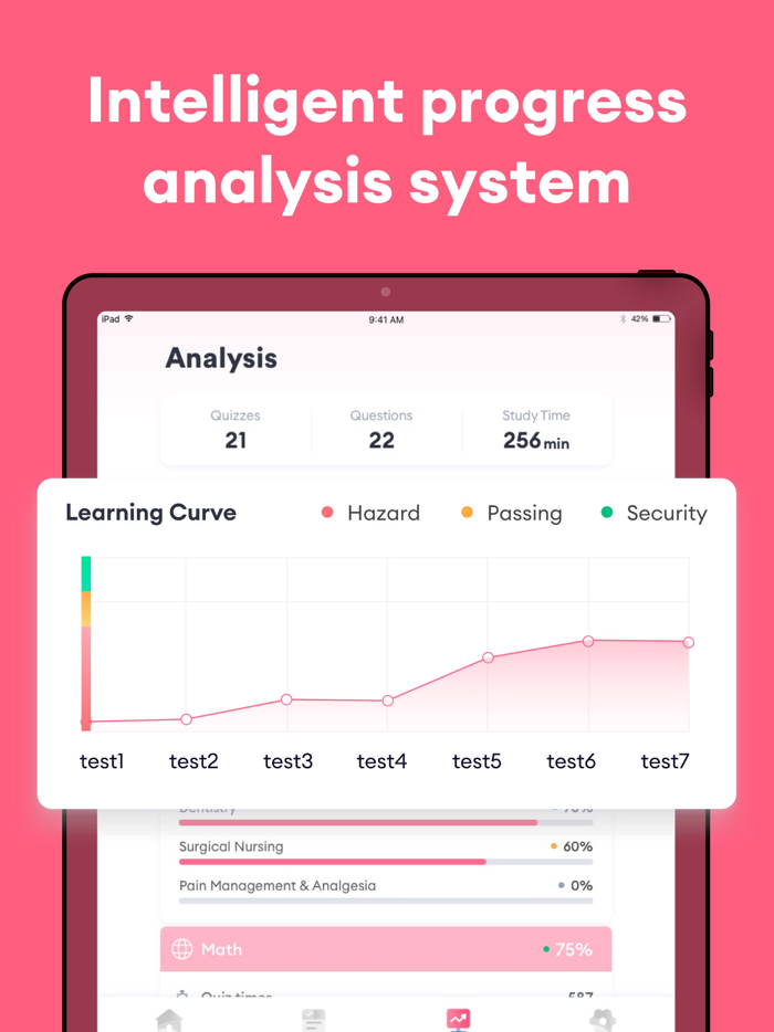 Esthetician Exam Prep Practice