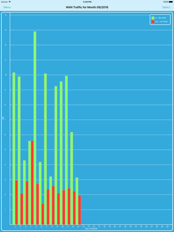 Screenshot #4 for DD-WRT Legacy