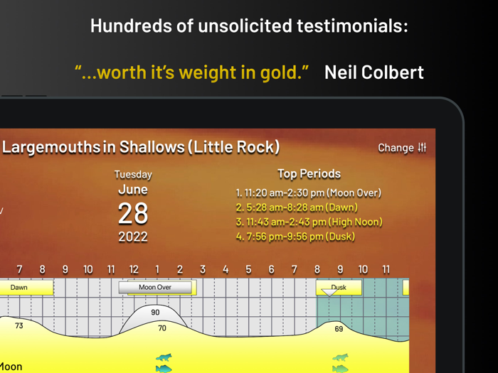 Rick Taylors PrimeTimes