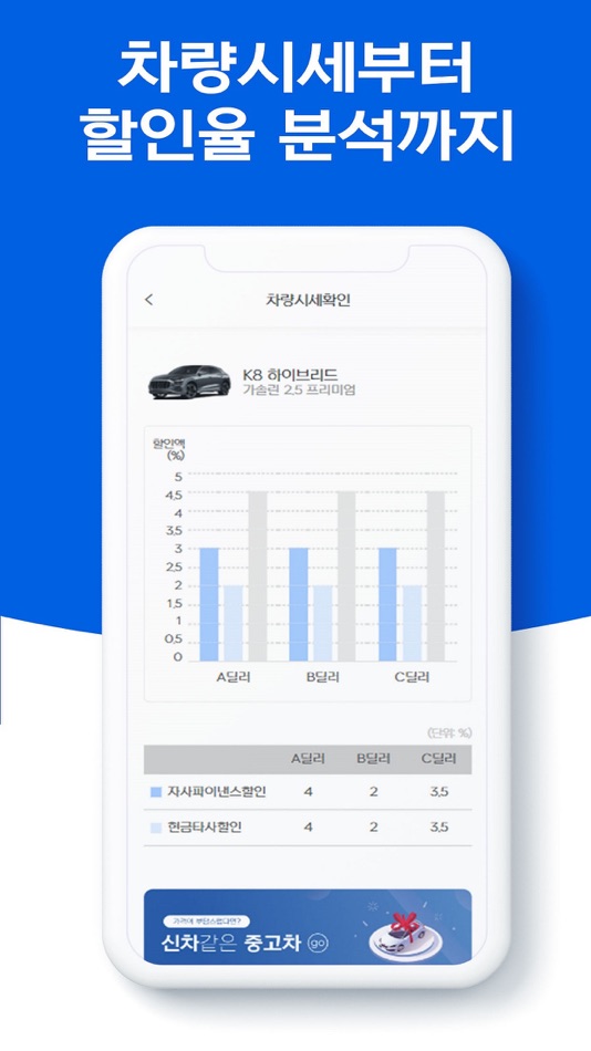 #4. 신카 (iOS) 由: lee jaeyoung
