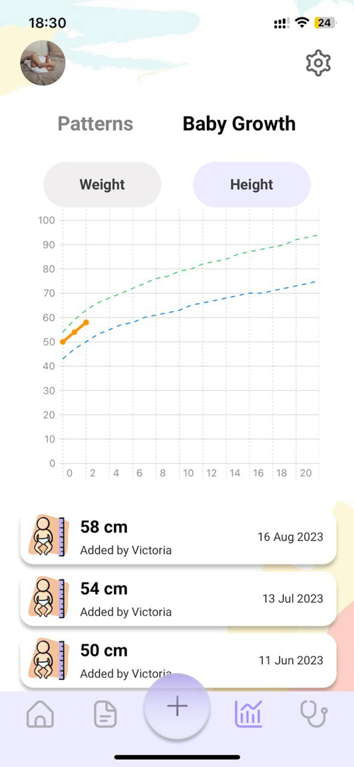 Tackero Baby Care Tracker