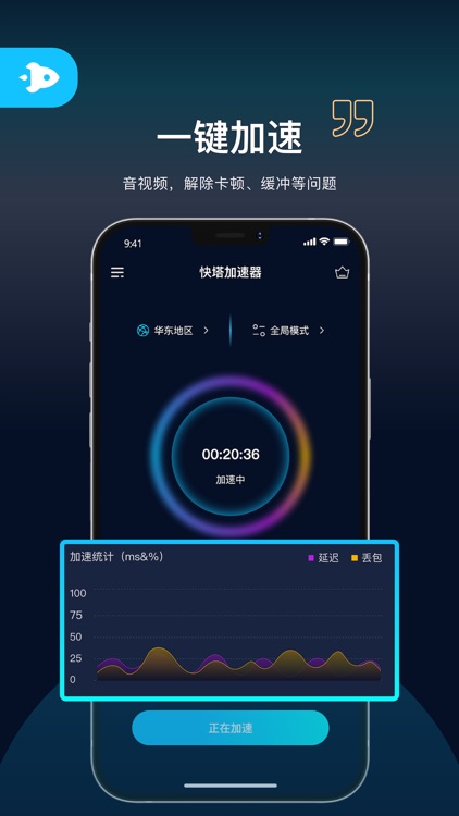 TowerFast-Access China Network