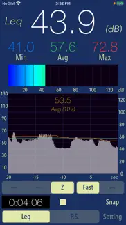 sound level analyzer problems & solutions and troubleshooting guide - 1