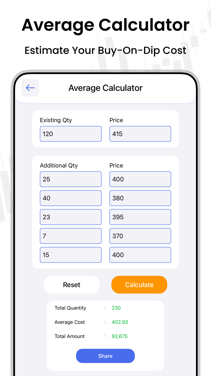 Trade Calculator Stock Market