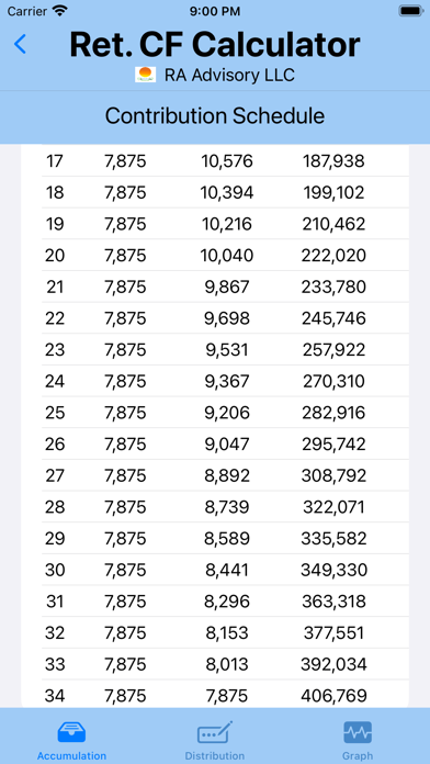 Retirement Cashflow Calculator Screenshot