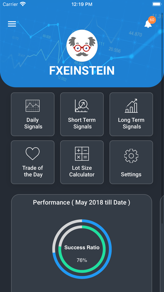 #4. FXeinstein (iOS) 由: Asif Shafique