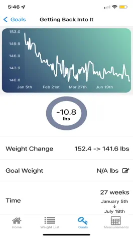 Game screenshot Adaptive TDEE Tracker - Fitmoh hack