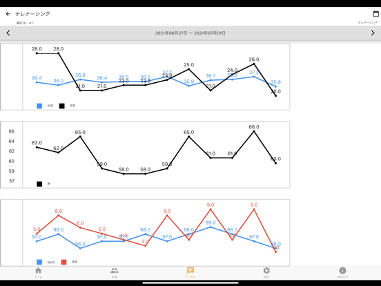 Screenshot #5 pour Personary/PLR 2021