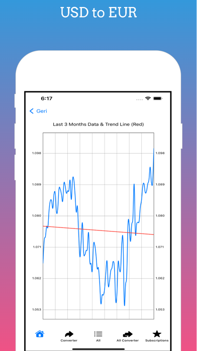 Currency Converter - Rates Screenshot