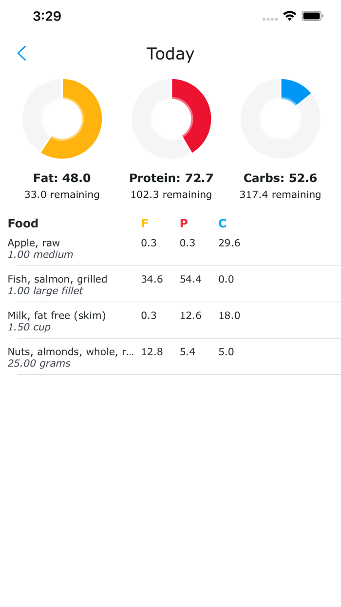 MacroTrack - Macro Tracker