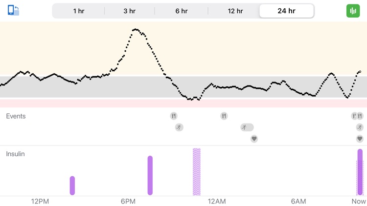 Dexcom G6 mmol/L DXCM1