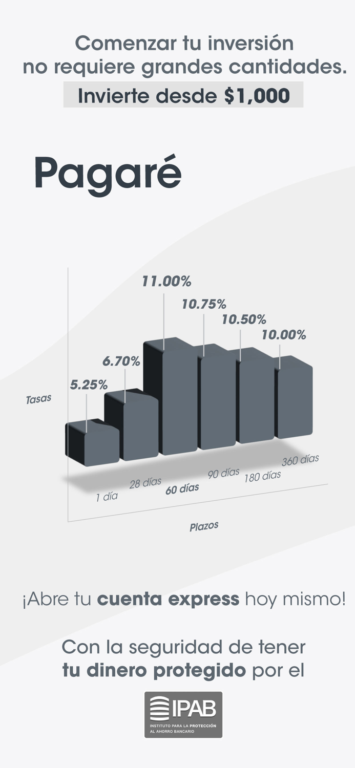 Banco Autofin Móvil